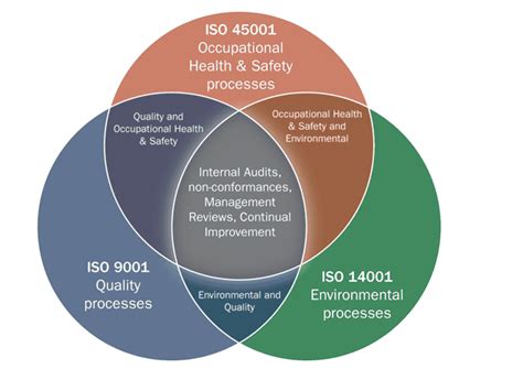 Integrated Management System 的图像结果