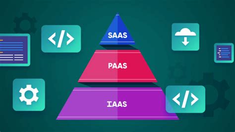 Image result for Examples of Cloud Computing