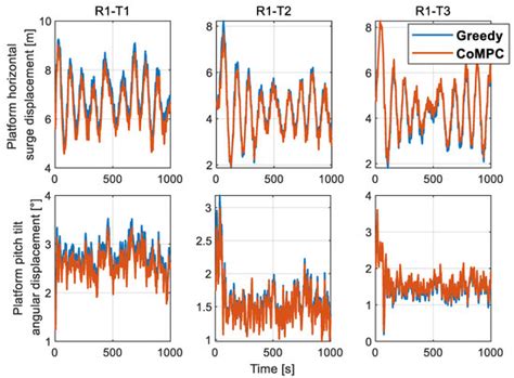Study on Mitigation of Wake Interference by Combined Control of Yaw ...