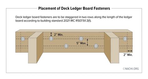 What Is A Ledger Board at Clara Garber blog