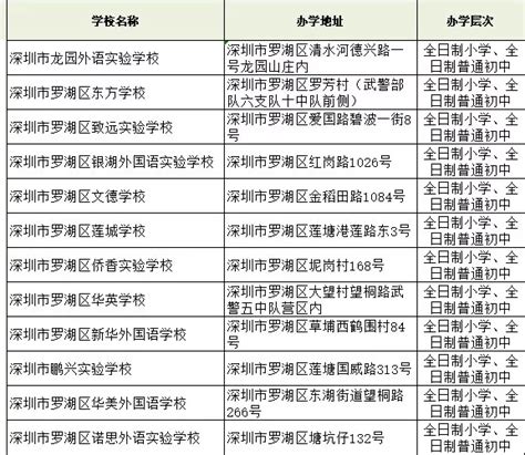 深圳中学初中部招生条件（附所需材料） - 办事 - 都市圈城市攻略