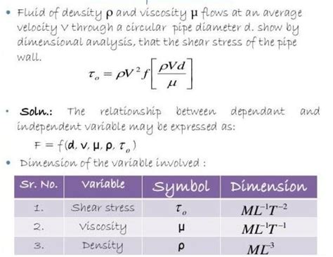 A fluid of density ρ and viscosity µ, flows at an average velocity V ...