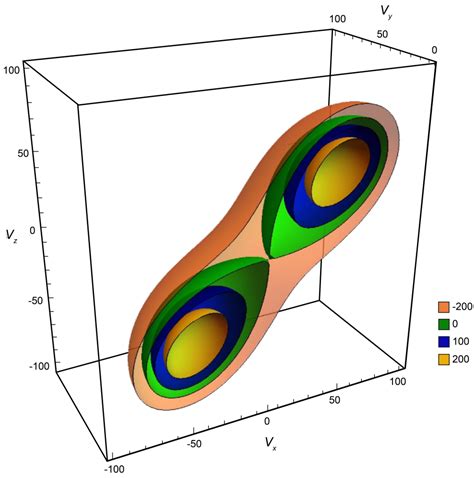 Albatross-Like Utilization of Wind Gradient for Unpowered Flight of ...