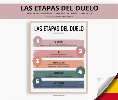 Las Fases Etapas Del Duelo Stages of Grief DIGITAL Spanish Print ...