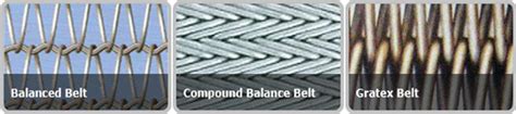 Raj Mesh Belt Co., wire mesh belt manufacturers in india, wire belt ...
