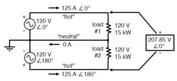 Image result for Explain Split Phase