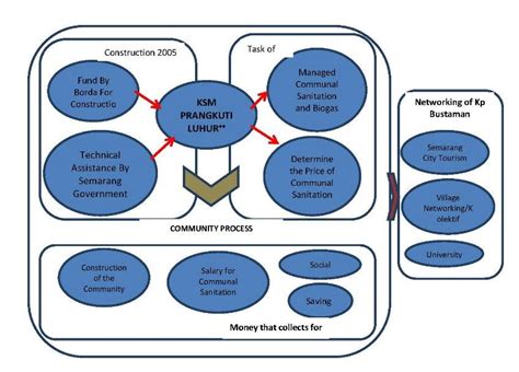 Community Partnership Network 的图像结果