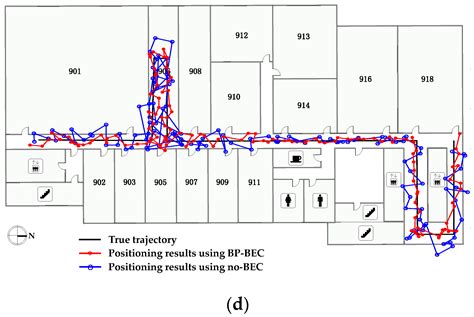 An IMU-Aided Body-Shadowing Error Compensation Method for Indoor ...