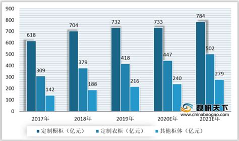 2021家居高定市场发展新动向_整木精配_资讯_中华整木网