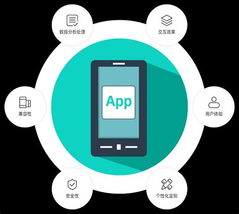 干货！app开发平台工具汇总-APP开发-致力于全行业软件开发服务(app、小程序、平台)-大刘信息
