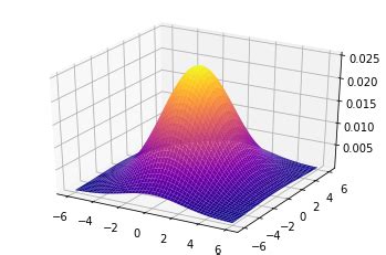 Image result for MATLAB Radial Basis