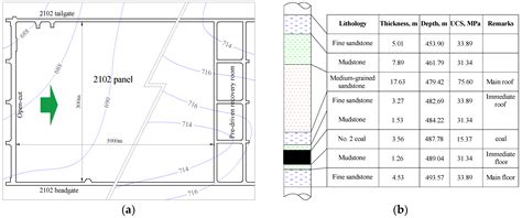 Energy Evolution Characteristics and Hydraulic Fracturing Roof Cutting ...