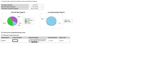 How to Reduce Database Log File Size in SQL Server 的图像结果