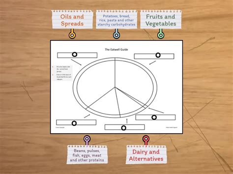 Image result for Eat Well Guide Plate