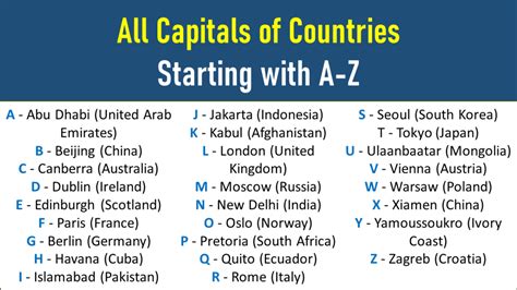 A To Z Countries With Capitals at Guillermo Wilbur blog