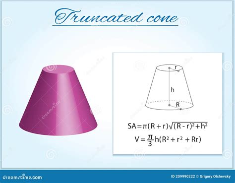 Volume Of A Truncated Cone