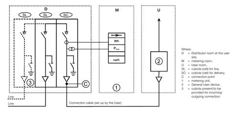 Main Service Connection 的图像结果