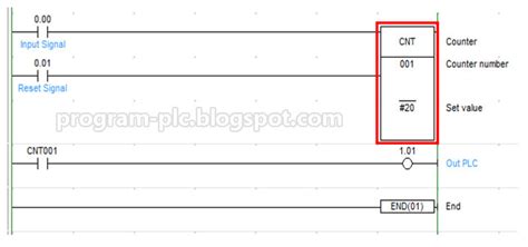 Image result for Programming plc Counters