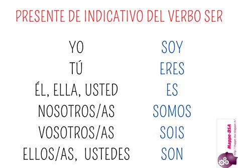 VERBO SER (essere) PRESENTE INDICATIVO