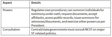 Cheat Sheet: National Commission for STs - Indian Polity for UPSC CSE ...