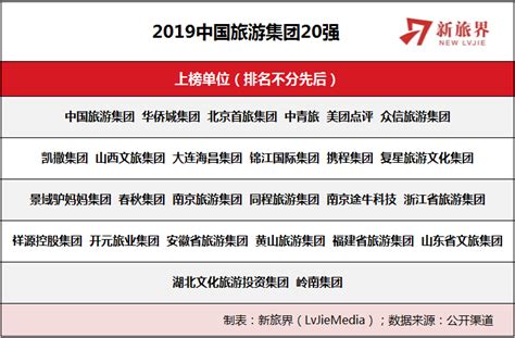 2023年7月中国文旅集团发展报告_迈点网