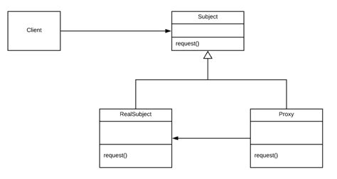 Image result for Java EE 5 Patterns