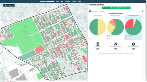 Image result for Parcel Data