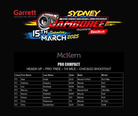 Image result for Java Pro 5 Jamboree