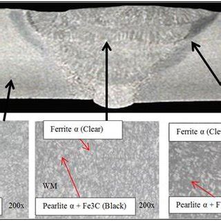 Image result for Microstructure Examination