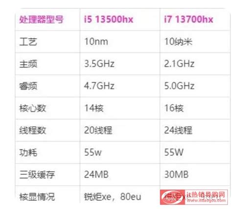 i52300 - 優惠推薦 - 2023年3月 | 蝦皮購物台灣