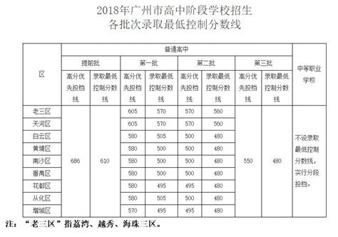 2019年金华中考分数线公布