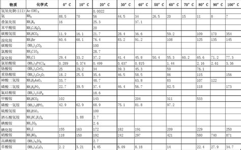 Image result for Integration Framework Compatibility Matrix