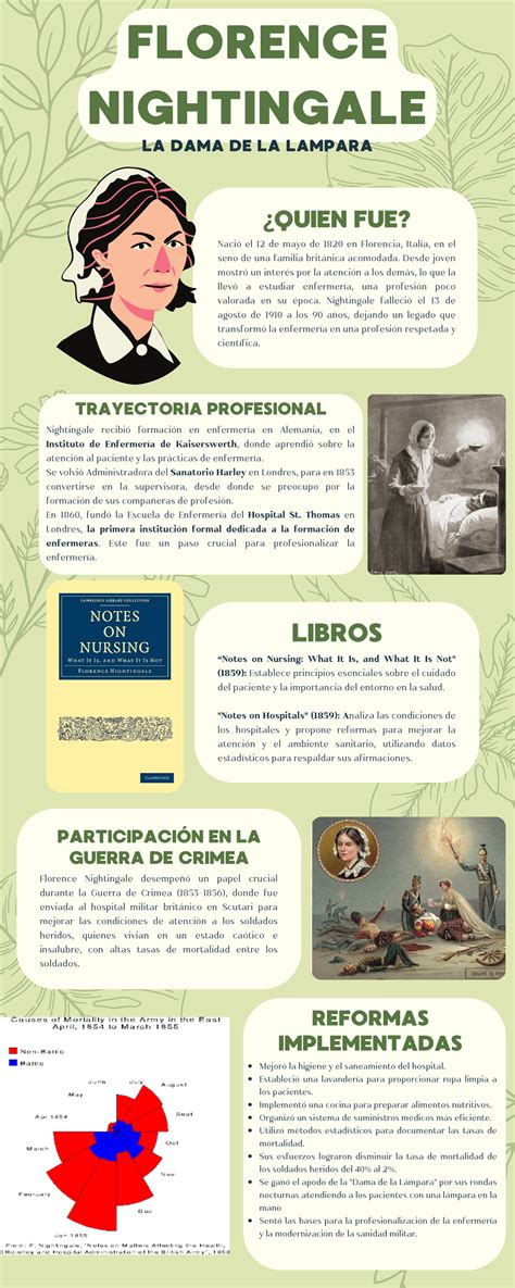 Florence Nightingale y Teoría del Entorno - ¿QUIEN FUE? Nació el 12 de ...