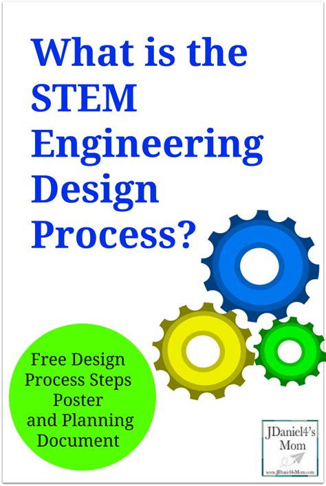 Image result for Stem Engineering Design Process