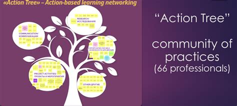 Join our Community of Practices #STEM4ALL – Innovation community platform