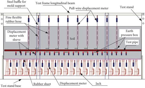 Locating Elements in Testing Practically 的图像结果