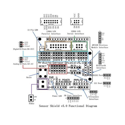 Image result for Arduino Sensor Shield Connection to Board