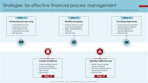 Financial Management Process 的图像结果