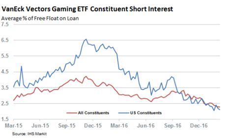 Casino stocks fail to come up trumps