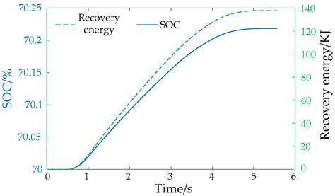A Pressure-Coordinated Control for Vehicle Electro-Hydraulic Braking ...