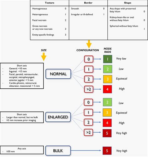 Emergency Room Triage Triage Levels 1-5 at Robbin Wood blog