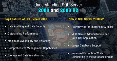 Image result for SQL Server 2008 All Topics