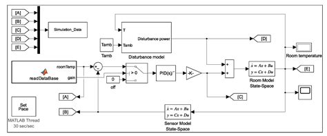 Smart Fuzzy Petri Net-Based Temperature Control Framework for Reducing ...