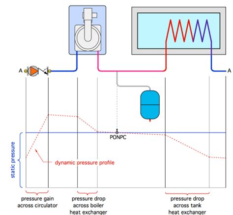 Image result for Closed Loop Hot Water System