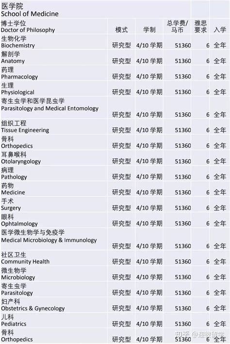 马来西亚国立大学（UKM）硕士+博士招生简章 - 知乎