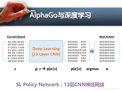 Alphago Blog Post 的图像结果