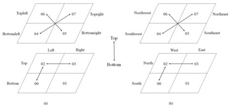 A Set of Integral Grid-Coding Algebraic Operations Based on GeoSOT-3D