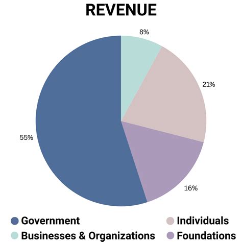 Community Impact - JOURNEYS | The Road Home