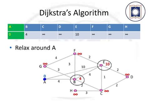 Shortest Path Search Algorithm 的图像结果