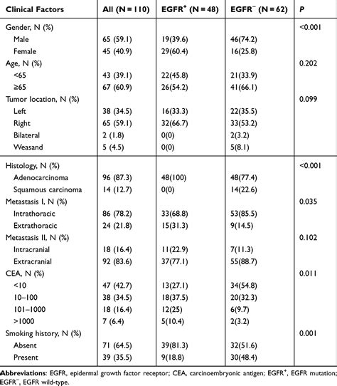 Image result for Level of Chromosomal Copy Number Variation